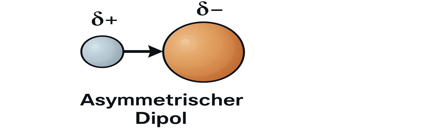 Der Hille-Dipol nach DL1VU