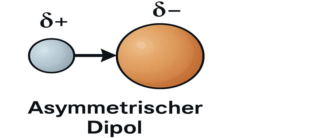 Der Hille-Dipol nach DL1VU